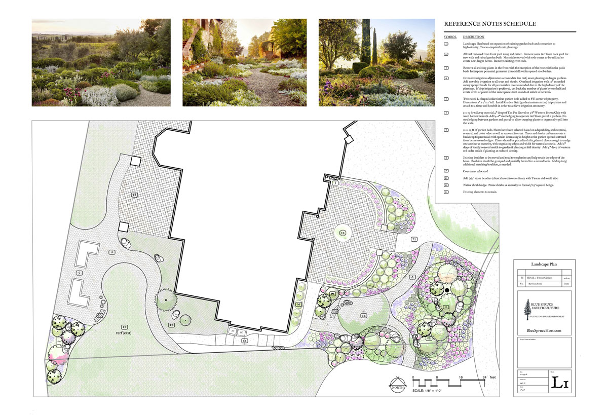 Lanscape architecture blueprints